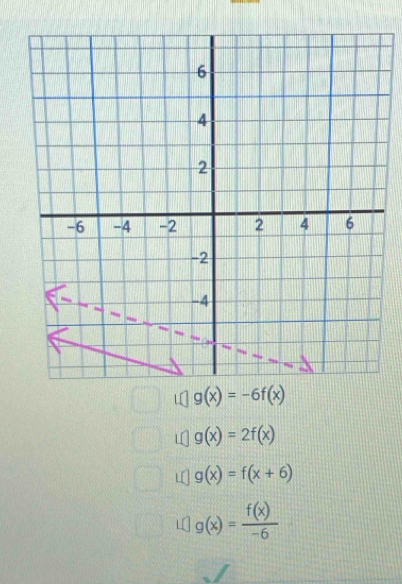 g(x)=-6f(x)
g(x)=2f(x)
g(x)=f(x+6)
g(x)= f(x)/-6 