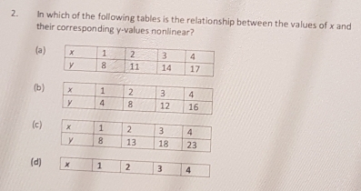 In which of the following tables is the relationship between the values of x and
their corresponding y -values nonlinear?
(a)
(b)
(c)
(d) x 1 2 3 4