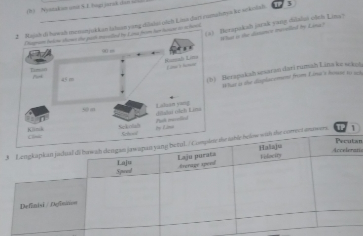 3 
(b) Nyatakan unit S.L bagi jarak dan sei! 
n laluan yang dilalui oleh Lina dari rumahnya ke sekolah. Berapakah jarak yang dilalui oleh Lina? 
What is the distance travelled by Lina? 
Diagram below shows the path travelled by Lina from her house to school. 
Berapakah sesaran dari rumah Lina ke seko! 
What is the displacement from Lina's house to sch 
Pecutan 
3 Lengkapkan jadual di bawah dengan jthe table below with the correct answers. TP 1 
Laju purata Halaju 
Acceleratic 
Laju 
Average speed Velocity 
Speed 
Definisi / Definition