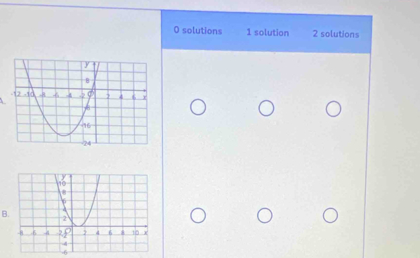 0 solutions 1 solution 2 solutions
B.