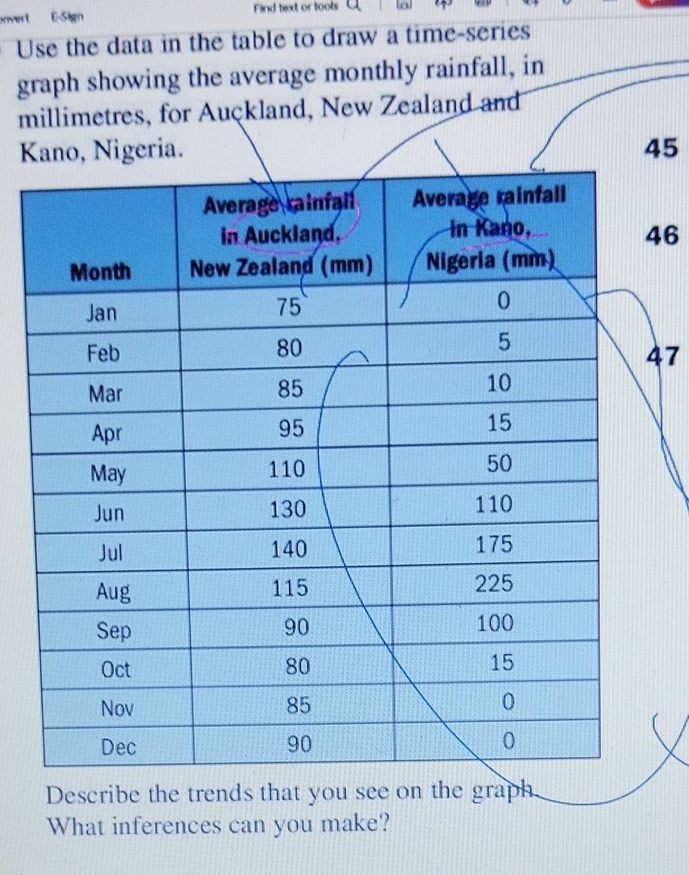 onvert E-Sign Find text or tools C
Use the data in the table to draw a time-series
graph showing the average monthly rainfall, in
millimetres, for Auçkland, New Zealand and
Kano, Nigeria. 45
6
7
Describe the trends that you see on the graph
What inferences can you make?