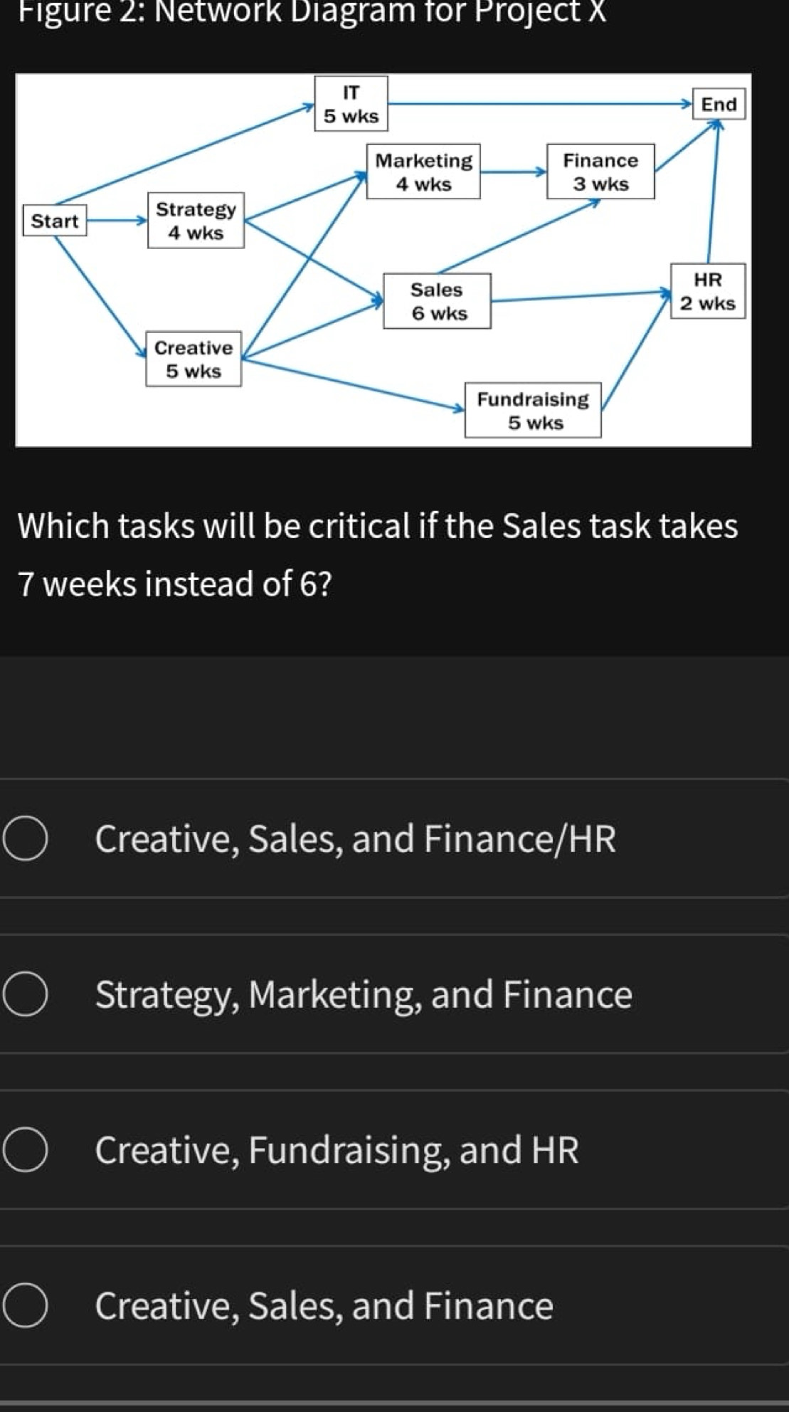 Solved: Figure 2: Network Diagram for Project X Which tasks will be ...