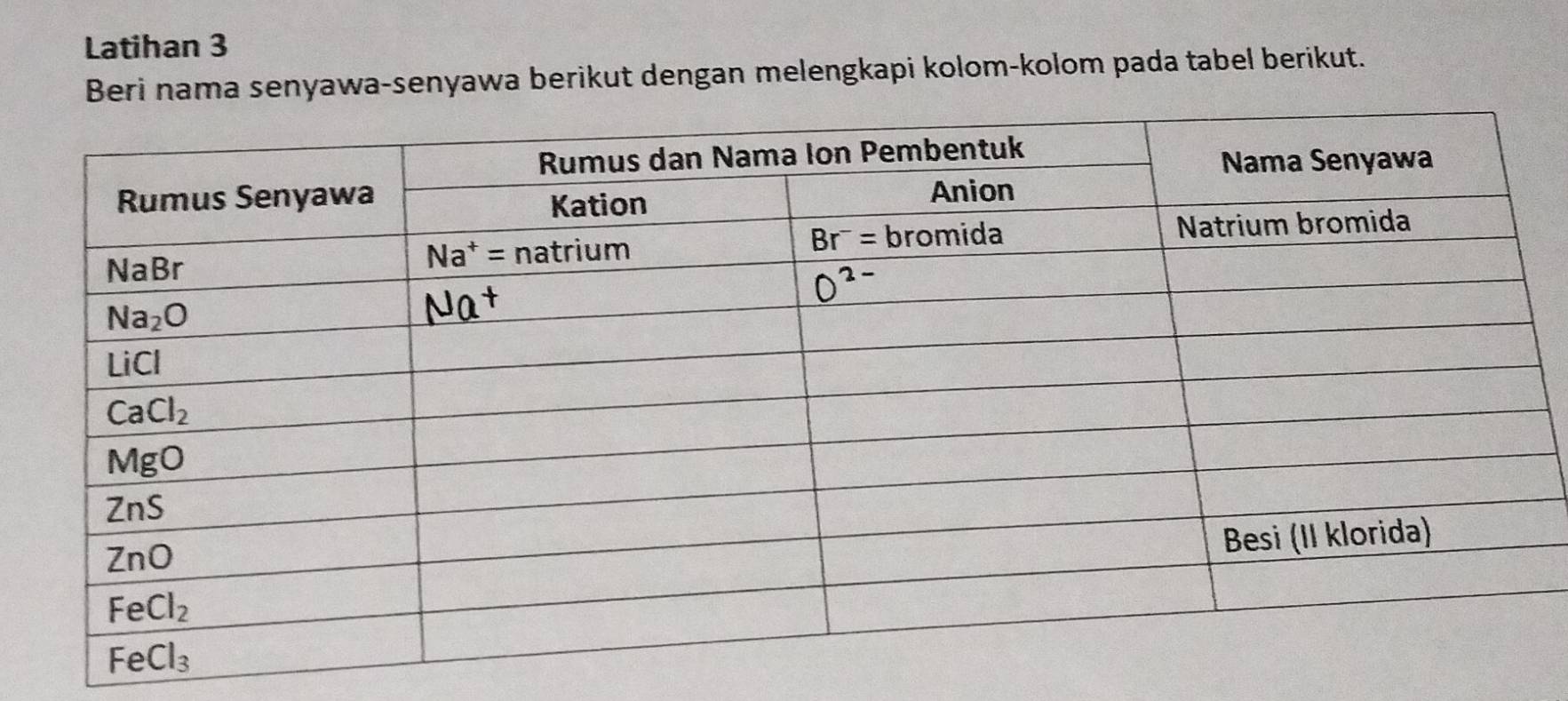 Latihan 3
Beri nama senyawa-senyawa berikut dengan melengkapi kolom-kolom pada tabel berikut.