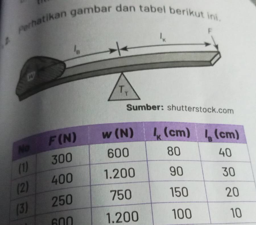 atikan gambar dan tabel berikut ini.
ock.com
600