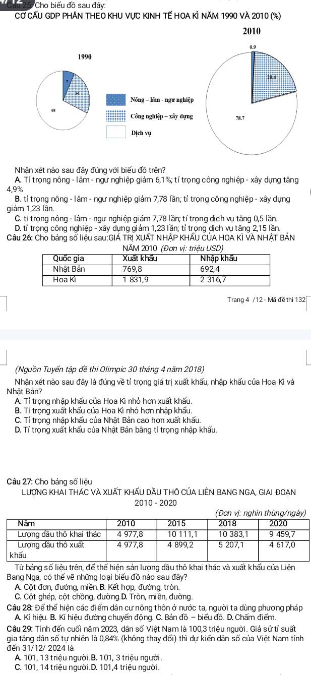 Cho biểu đồ sau đây:
CƠ CẤU GDP PHÂN THEO KHU vực KINH TẾ HOA KÌ năm 1990 vÀ 2010 (%)
2010
1990
Nông - lâm - ngư nghiệp
68
Công nghiệp - xây dựng 
Dịch vụ
Nhận xét nào sau đây đúng với biểu đồ trên?
A. Tỉ trọng nông - lâm - ngư nghiệp giảm 6,1%; tỉ trọng công nghiệp - xây dựng tăng
4,9%
B. tỉ trọng nông - lâm - ngư nghiệp giảm 7,78 lần; tỉ trọng công nghiệp - xây dựng
giảm 1,23 lần
C. tỉ trọng nông - lâm - ngư nghiệp giảm 7,78 lần; tỉ trọng dịch vụ tăng 0,5 lần.
D. tỉ trọng công nghiệp - xây dựng giảm 1,23 lần; tỉ trọng dịch vụ tăng 2,15 lần.
Câu 26: Cho bảng số liệu sau:GIÁ TR! XUẤT NHẠP KHẤU CÚA HOA KÌ VÀ NHẠT BẢN
NÄM 2010 (Đơn vị: triệu USD)
Trang 4 /12 - Mã đề thi 132
(Nguồn Tuyển tập đề thi Olimpic 30 tháng 4 năm 2018)
Nhận xét nào sau đây là đúng về tỉ trọng giá trị xuất khấu, nhập khẩu của Hoa Kì và
Nhật Bản?
A. Tỉ trọng nhập khẩu của Hoa Kì nhỏ hơn xuất khẩu.
B. Tỉ trọng xuất khẩu của Hoa Kì nhỏ hơn nhập khẩu.
C. Tỉ trọng nhập khấu của Nhật Bản cao hơn xuất khấu.
D. Tỉ trọng xuất khấu của Nhật Bản bằng tỉ trọng nhập khấu
Câu 27: Cho bảng số liệu
LượNG KHAI THÁC VÀ XUẤT KHẤU DầU THÔ CủA LIÊN BANG NGA, GIAI ĐOAN
2010 - 2020
ơn ùnà
Từ bảng số liệu trên, để thể hiện sản lương đầu thô khai thác và xuất khấu của Liên
Bang Nga, có thể vẽ những loại biểu đồ nào sau đây?
A. Cột đơn, đường, miền.B. Kết hợp, đường, tròn.
C. Cột ghép, cột chồng, đường.D. Tròn, miền, đường.
Câu 28: Để thể hiện các điểm dân cư nông thôn ở nước ta, người ta dùng phương pháp
A. Kí hiệu. B. Kí hiệu đường chuyển động. C. Bản đồ - biểu đồ. D. Chấm điểm.
Câu 29: Tính đến cuối năm 2023, dân số Việt Nam là 100,3 triệu người. Giả sử tỉ suất
gia tăng dân số tự nhiên là 0,84% (không thay đối) thì dự kiến dân số của Việt Nam tính
đến 31/12/ 2024 là
A. 101, 13 triệu người.B. 101, 3 triệu người.
C. 101, 14 triệu người.D. 101,4 triệu người.