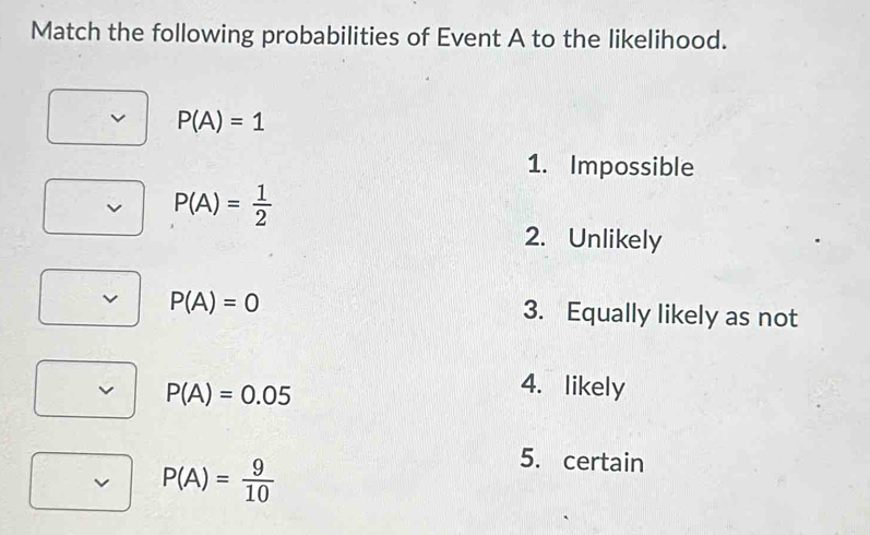 Match the following probabilities of Event A to the likelihood.
P(A)=1
1. Impossible
P(A)= 1/2 
2. Unlikely
P(A)=0 3. Equally likely as not
P(A)=0.05
4. likely
v P(A)= 9/10 
5. certain