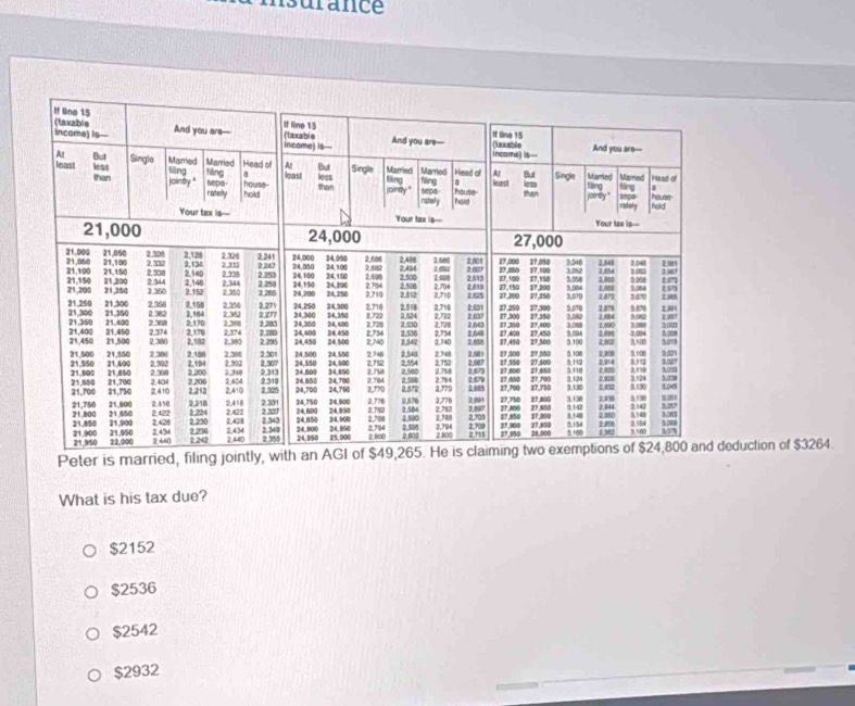 urance 
Peter is married, filing jointly, wduction of $3264.
What is his tax due?
$2152
$2536
$2542
$2932