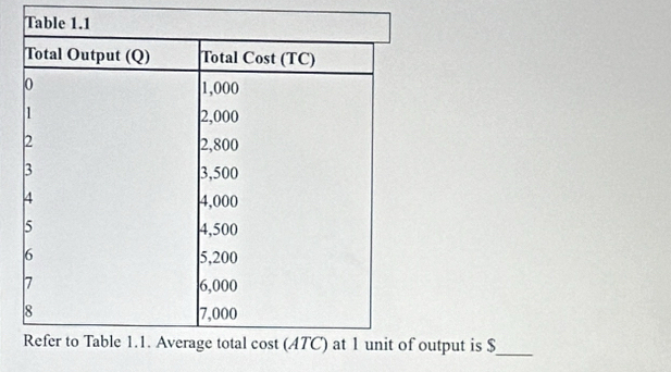 output is $
_