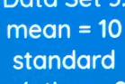 mean =10
standard