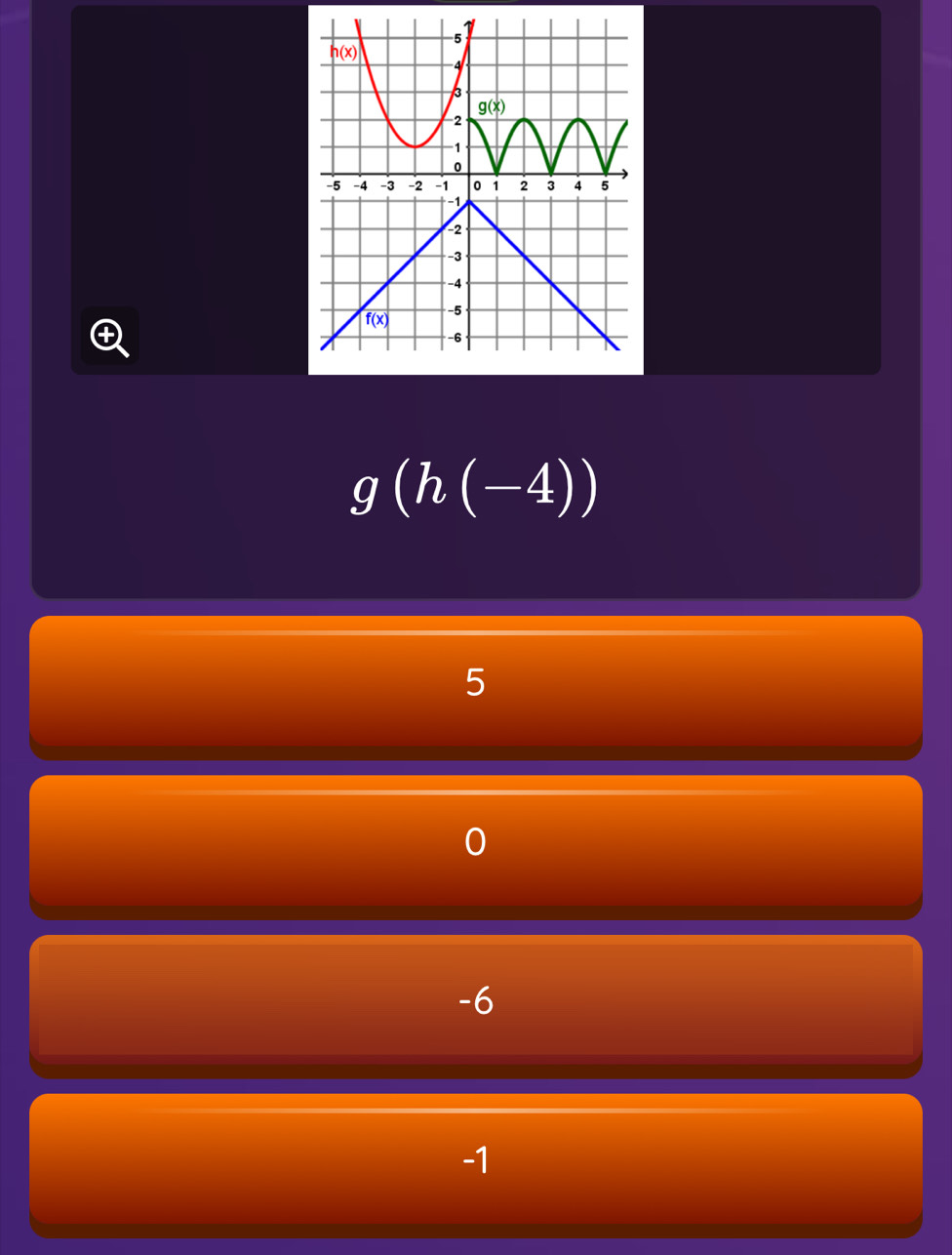 g(h(-4))
5
0
-6
-1