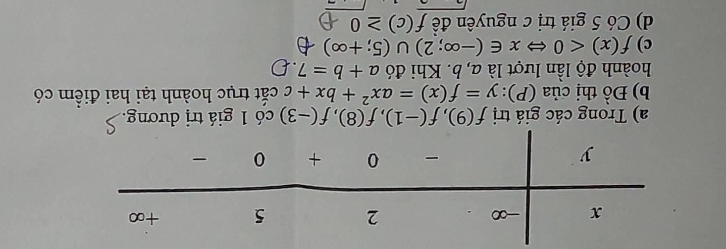 Trong các giá trị f(9), f(-1), f(8), f(-3) có 1 giá trị dươ. 
b) Đồ thị của (P): y=f(x)=ax^2+bx+c cắt trục hoành tại hai điểm có 
hoành độ lần lượt là a, b. Khi đó a+b=7
c) f(x)<0</tex> Leftrightarrow x∈ (-∈fty ;2)∪ (5;+∈fty )
d) Có 5 giá trị c nguyên để f(c)≥ 0