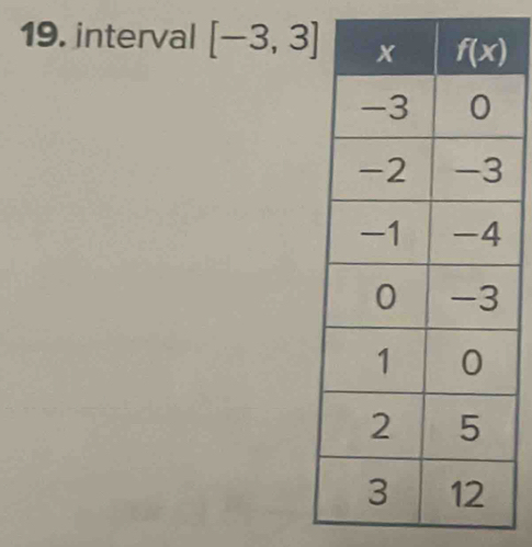 interval [-3,3]