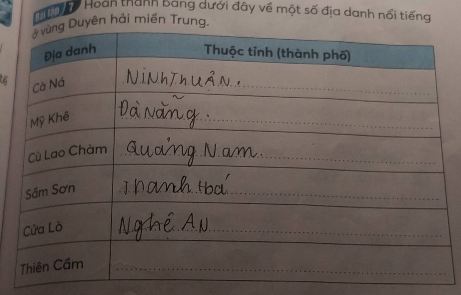 Đ Hoan tnann bang dưới đây về một số địa danh nổi tiếng 
uyên hải miền Trung. 
to