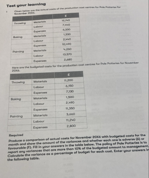 Test your learning 
en below are the actual costs of the production cost centres for Pole Potteries for 
Here are the budgeted costs for the production ntres for Pole Potteries for November 
Required 
Produce a comparison of actual costs for November 20X6 with budgeted costs for the 
month and show the amount of the variances and whether each one is adverse (A) or 
favourable (F). Fill in your answers in the table below. The policy of Pole Potteries is to 
report any variances that are more than 10% of the budgeted amount to management. 
Calculate the variance as a percentage of budget for each cost. Enter your answers in 
the following table.