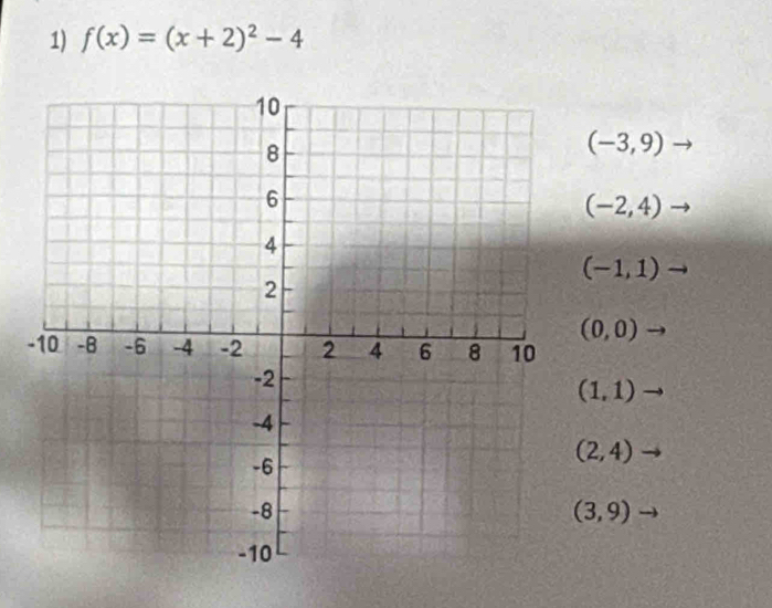 f(x)=(x+2)^2-4
(-3,9)
(-2,4)
(-1,1)
(0,0)
(1,1)
(2,4)
(3,9)