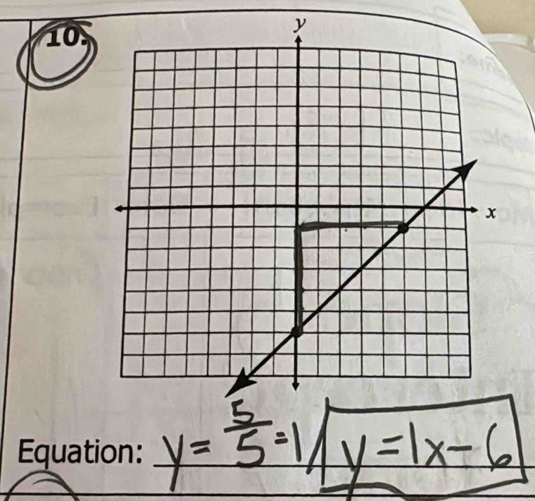 y= 5/5 =1/y=1x-6