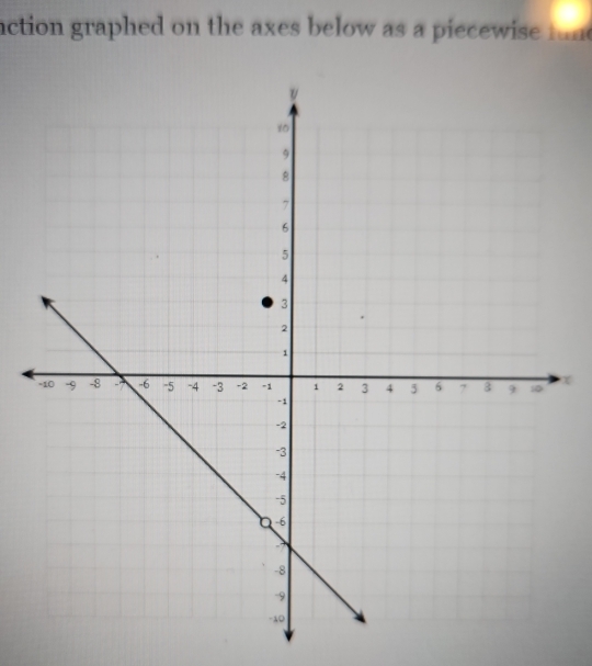 action graphed on the axes below as a piecewise fun
x