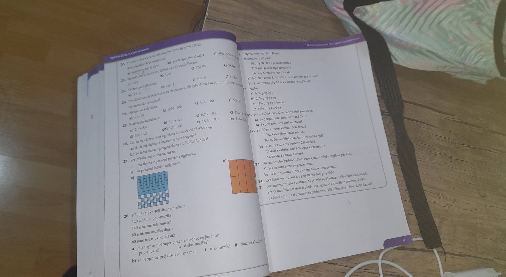 atgrianica dAlsica c
20. Nume i vintorève né mjé ndeshje futbolli éshté 23645
Rumbullato Aété numés né
Rezultatet e saj janë:
c) 752.05 c
38 prej 50 pikë nga matematika
2 4. Brunbuilako numeat e dhéné né né vend dhjetor. a) mijisheg m² té alêrt D) gindeshen mẽ té afer
c) dhjetëshen m
77% prej pikëve nga gjeografía
b) 5.65
16 prej 20 pikève nga historia.
20. Nehso pa kalkulator a 419 e) 5 · 0,8 ς) 9 - 0,6 a) Në cilén lëndê Liljana ka arritur rezultat mê të miré?
b) Sa pérqindje tê pikève ka arritur né até lêndé?
b) 1.6-3
30. Njehso:
23. Eua destirem té bejé 4 shinta abukurues. Pér çdo shirit i nevojiten 1,2 metra ma
a34
a) 50% prej 20 m
c 432:100 ς) 5.2 : 10 b) 20% prej 15 kg
Sa material i nevojtet?
c) 15% prej 12 minutave
24. Nehso pa inikultee 6:04· 100
b)
ς) 60% prej 1200 kg
a 5.2-10
c 0,73+0.4 ς) 23.56+9 31. Në një klasë prej 30 nxěnësve 60% janë vajza
b 1.8+2.5
e) 16,46-9,7 ē) 3 ) Sa përqind prej nxēnësve janë djem?
25. Nehso pa kalkulatee.
a 23+54 dh) 9,7-3,8
b) Sa prej nxënēsve janē meshkuj?
32. a) Bileta e trenit kushton 560 denaré
d 9.8-3.5
26. Lifi ka masé prej 48,6 kg. Masa e Lidijês êshtē 49 45kg
a) Sa éshté dallimi i masave tê tyre trupore?
Bileta është shtrenjtuar për 5%
b). Sa éshtë masa e pērgjithshme e LilitdheLidijes?
Për sa denarë bileta tani ēshtē mê e shtrenjtë?
b) Bileta për kinema kushton 250 denarë.
Llazari ka zbritje prej 8 % sepse ēshtē nxēnēs.
Sa zbritje ka fituar Llazarı?
27. Për 2D-format e dhēna, cakto:
33. Një automobil kushton 16500 euro. Çmimi është zvogëluar për 15%.
cila thyesë e paraqet pjesën e ngjyrosur.
a) Për sa euro ështē zvogëluar çmimi?
I sa përqind ështē e ngjyrosur.
b)
b) Sa është çmimi shitës i automobilit pas zvogëlimit?
34. Çka është më e madhe.  prej 48 ose 30% prej 50%?
a)
35. Një agjenci turistike dēshiron t'i përmirēsojë kushtet e një paketë pushimesh.
Për t’i mbuluar harxhimet plotēsuese, agjencia e zmadhon çmimin pêr 9%.
Sa ēshtë çmimi i ri i paketēs sẽ pushimeve i cili fillimisht kushton 8000 denaréë
28. Në një raft ka 400 disqe muzikore.
120 janē me pop-muzikē
140 janē me rok-muzikē
80 janē me muzikë disko
60 janë me muzikë klasike.
a) cila thyesë e paraqet pjesën e disqeve qē janë me:
i pop-muzikē i disko-muzikē?
b) sa përqindje prej disqeve janë me: i rok-muzikë i muzikē klasike?