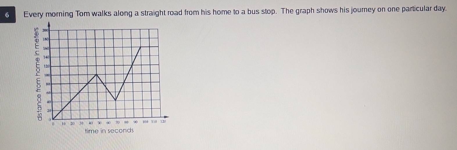 Every morning Tom walks along a straight road from his home to a bus stop. The graph shows his journey on one particular day.