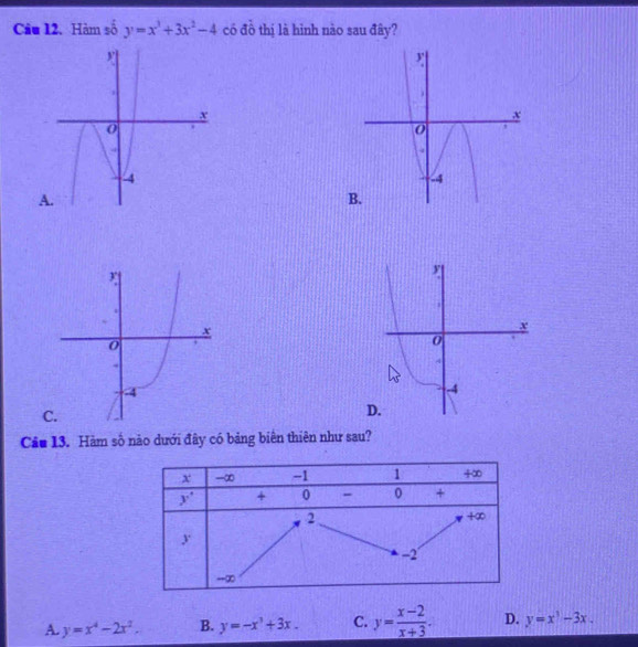 Hàm số y=x^3+3x^2-4 có đồ thị là hình nào sau đây?
Cầu 13. Hàm số nào dưới đây có bảng biên thiên như sau?
x -∞ -1 1 ÷∞
y° + 0 - 0 +
2
+∞
y
-2
-∞
A. y=x^4-2x^2. B. y=-x^3+3x. C. y= (x-2)/x+3 . D. y=x^3-3x.