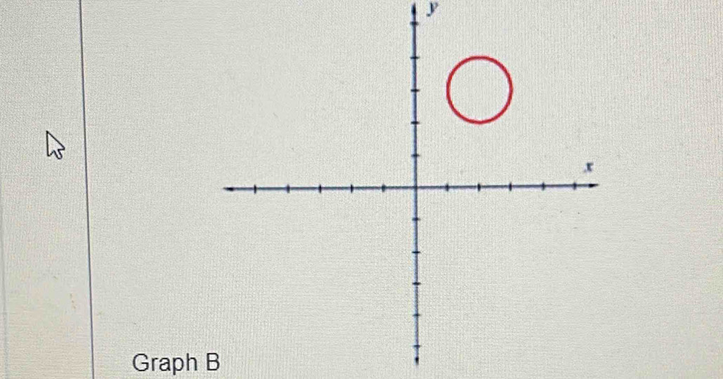 y
Graph B