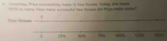 Yesterday, Priya successfully made 12 free throws. Today, she made
150% as many. How many successful free throws did Priya make today?