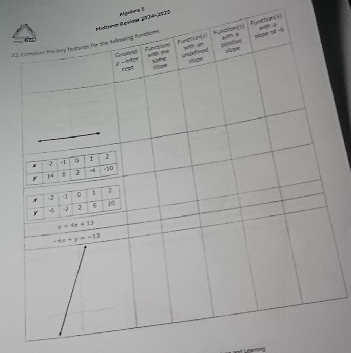 024-2025 Algebra 1
n(s)
23