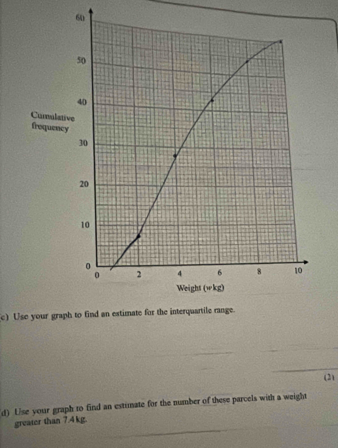 60
50
40
Cumulative 
frequency
30
20
10
0
0 2 4 6 8 10
Weight (wkg) 
c) Use your graph to find an estimate for the interquartile range. 
_ 
(2) 
d) Use your graph to find an estumate for the number of these parcels with a weight 
greater than 7.4 kg.