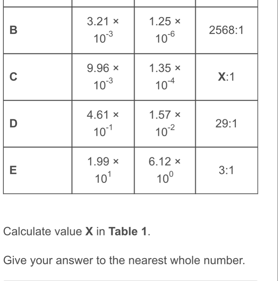 Calculate value X in Table 1.
Give your answer to the nearest whole number.