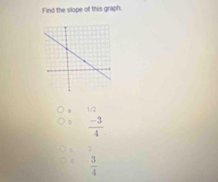 Find the slope of this graph.
a 1/2
b  (-3)/4 
C 2
d  3/4 