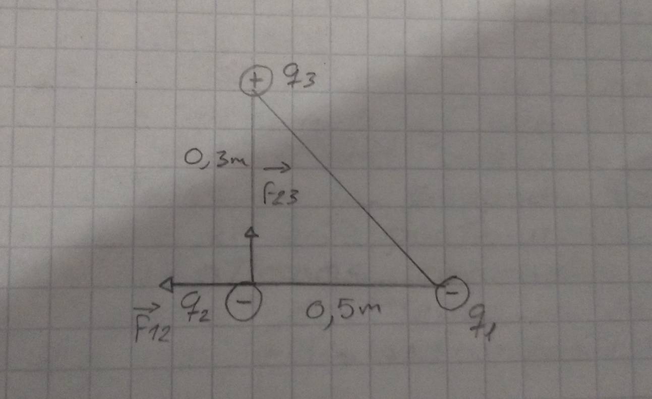 ④ 93
O, 3m
f_23
4
vector F_12 q_2
0,5m
94