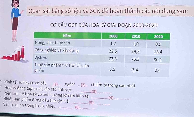 Quan sát bảng số liệu và SGK để hoàn thành các nội dung sau: 
Cơ CẤU GDP CỦA HOA KỲ GIAI ĐOẠN 2000-2020
Kinh tế Hoa Kỳ có cơ cấu ....(1).... ,ngànk ...(2)... chiếm tỷ trọng cao nhất. 
Hoa Kỳ đang tập trung vào các lĩnh vực (3) 
Nền kinh tế Hoa Kỳ có ảnh hưởng lớn tới kinh tế _(4)_ 
Nhiều sản phẩm đứng đầu thế giới về _(5)_ 
Vai trò quan trọng trong nhiều _(6)__