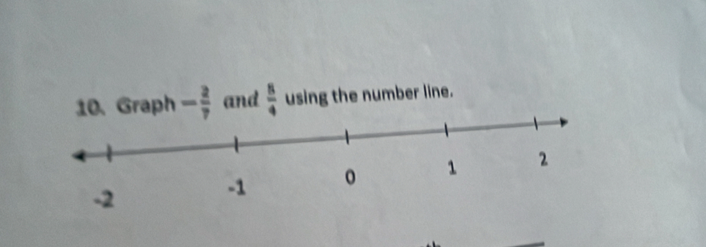 Graph - 2/7  and  8/4  using the number line.