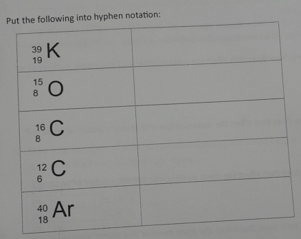 Pphen notation: