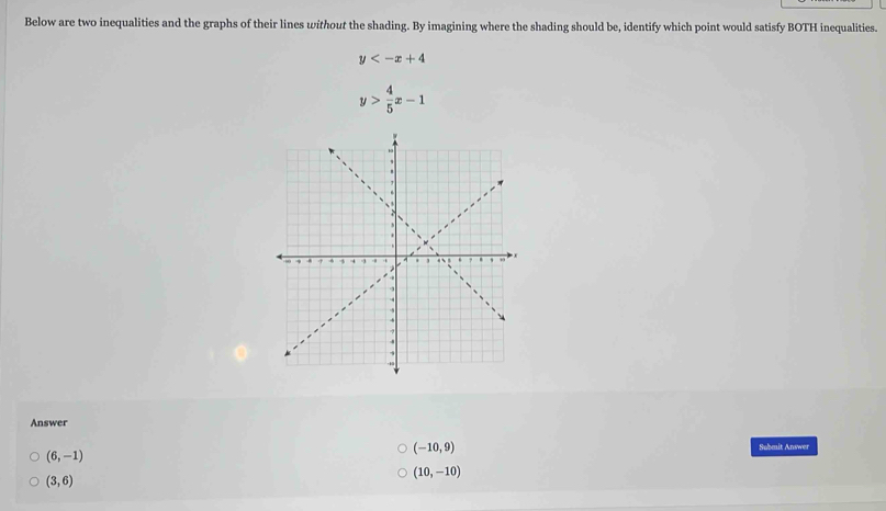 Below are two inequalities and the graphs of their lines without the shading. By imagining where the shading should be, identify which point would satisfy BOTH inequalities.
y
y> 4/5 x-1
Answer
(6,-1)
(-10,9) Submit Answer
(10,-10)
(3,6)