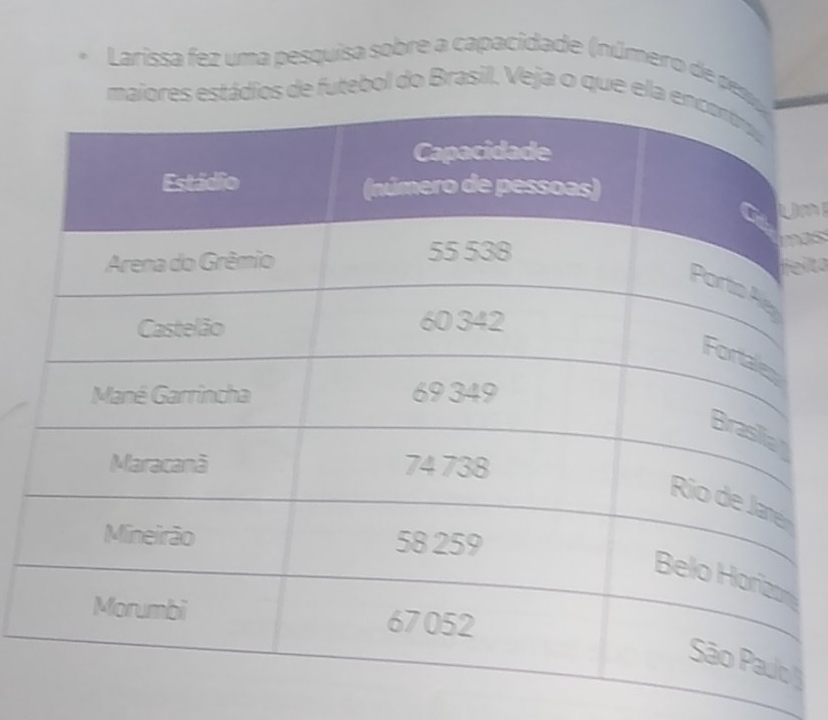 Larissa fez uma pesquisa sobre a capacidade (número de pe 
ádios de futebol do Brasil. Veja o que el 
n 
as 
eito