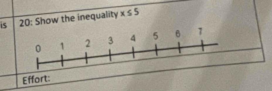 is 20: Show the inequality x≤ 5
Effort: