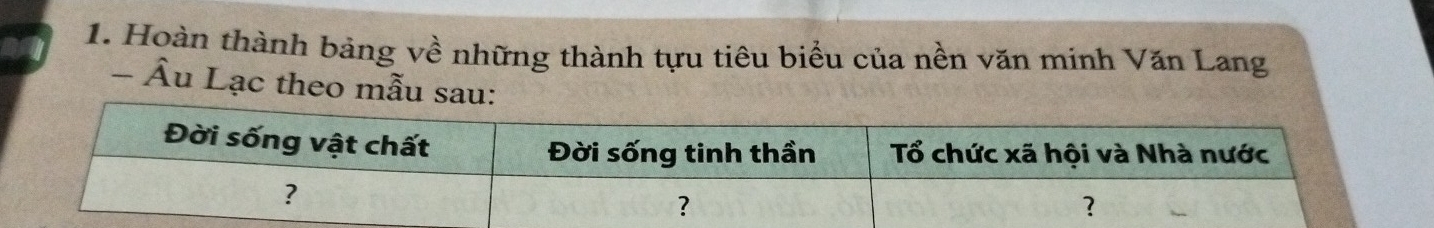 Hoàn thành bảng về những thành tựu tiêu biểu của nền văn minh Văn Lang 
- Âu Lạc theo mẫu sau: