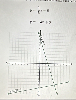 brtiate axes b elo
y= 1/5 x-8
y=-3x+8