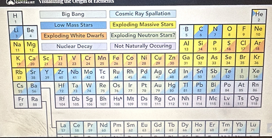 'W exai'' Visualizing the Origin of Elements'