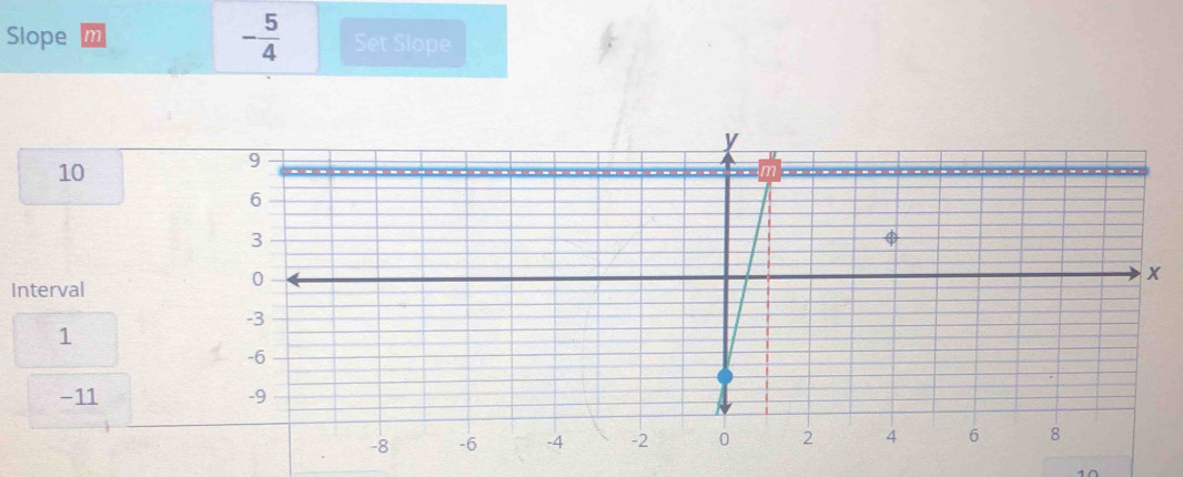 - 5/4 
Slope m Set Slope
10
Interval
1
-11
10