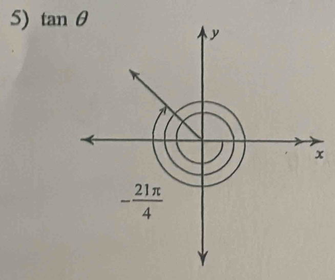 tan θ
y
21
x
- 21π /4 