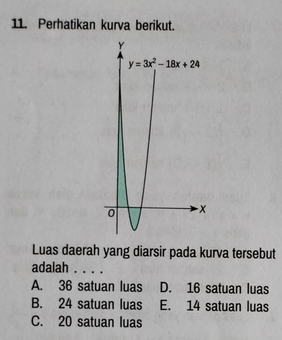 Perhatikan kurva berikut.
Luas daerah yang diarsir pada kurva tersebut
adalah . . . .
A. 36 satuan luas D. 16 satuan luas
B. 24 satuan luas E. 14 satuan luas
C. 20 satuan luas