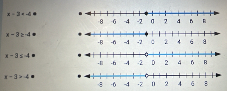 x-3
x-3≥ -4
x-3≤ -4
x-3>-4