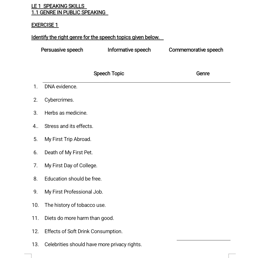 LE 1 SPEAKING SKILLS
1.1 GENRE IN PUBLIC SPEAKING
EXERCISE 1
Identify the right genre for the speech topics given below.
Persuasive speech Informative speech Commemorative speech
Speech Topic Genre
_
1. DNA evidence.
2. Cybercrimes.
3. Herbs as medicine.
4.. Stress and its effects.
5. My First Trip Abroad.
6. Death of My First Pet.
7. My First Day of College.
8. Education should be free.
9. My First Professional Job.
10. The history of tobacco use.
11. Diets do more harm than good.
12. Effects of Soft Drink Consumption.
_
13. Celebrities should have more privacy rights.
