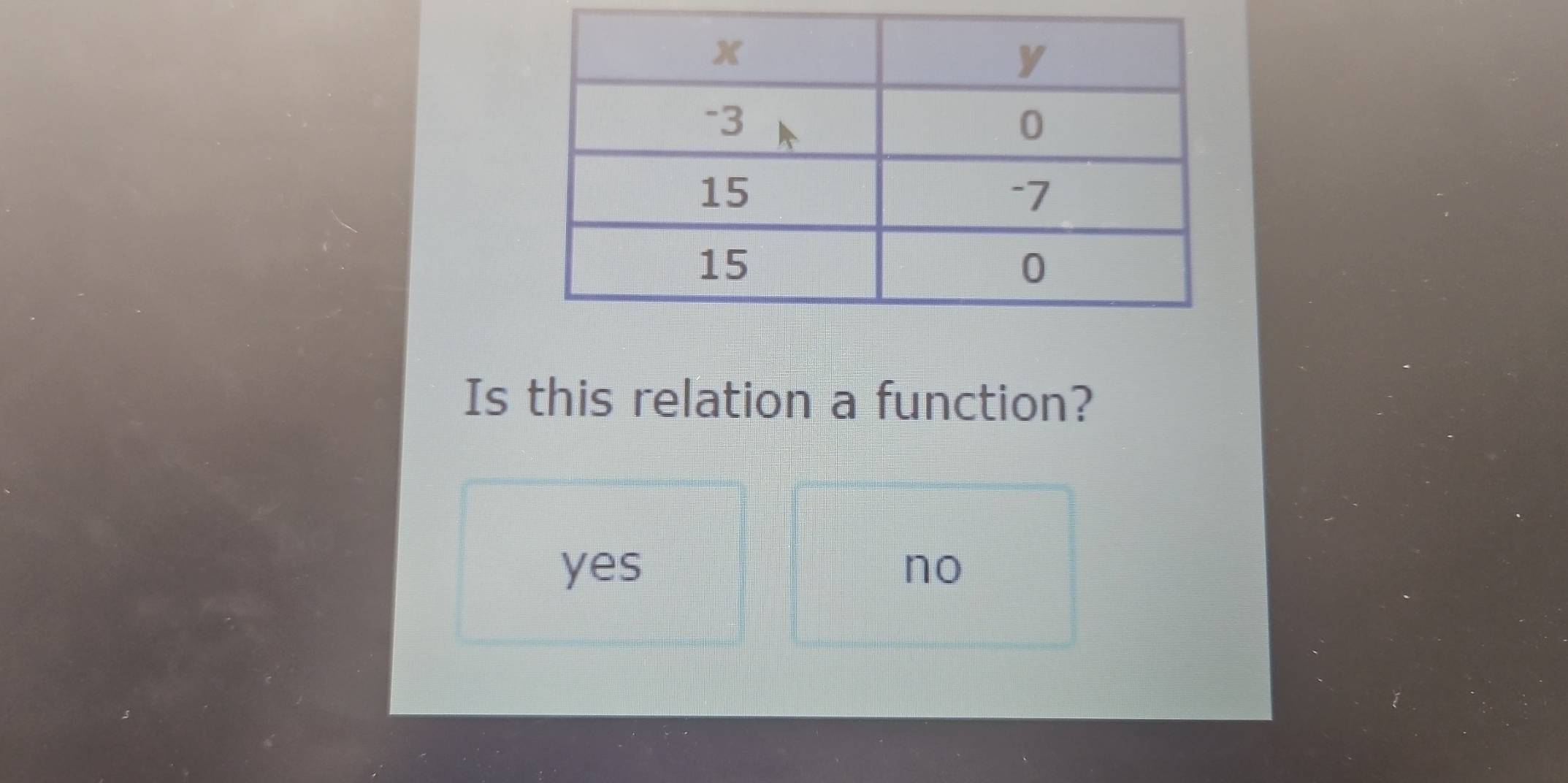 Is this relation a function?
yes no