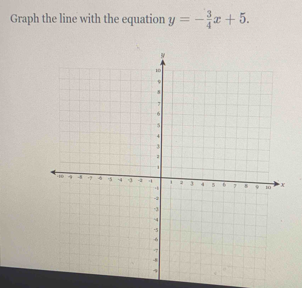 Graph the line with the equation y=- 3/4 x+5.