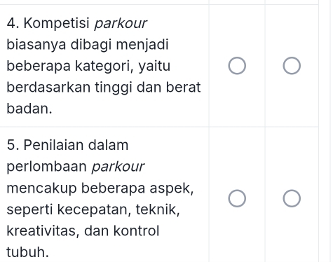 Kompetisi parkour 
biasanya dibagi menjadi 
beberapa kategori, yaitu 
berdasarkan tinggi dan berat 
badan. 
5. Penilaian dalam 
perlombaan parkour 
mencakup beberapa aspek, 
seperti kecepatan, teknik, 
kreativitas, dan kontrol 
tubuh.