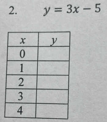 y=3x-5