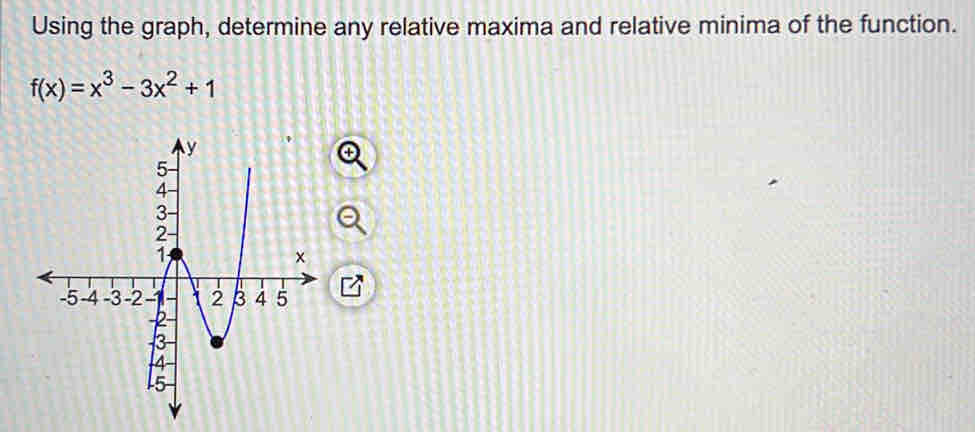 Solved: Using the graph, determine any relative maxima and relative ...